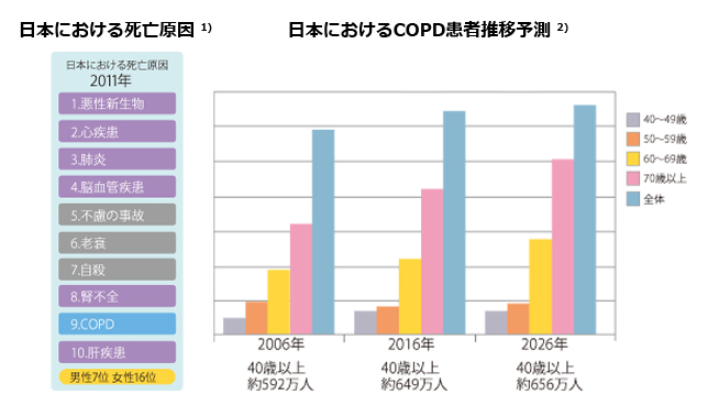 厚生労働省